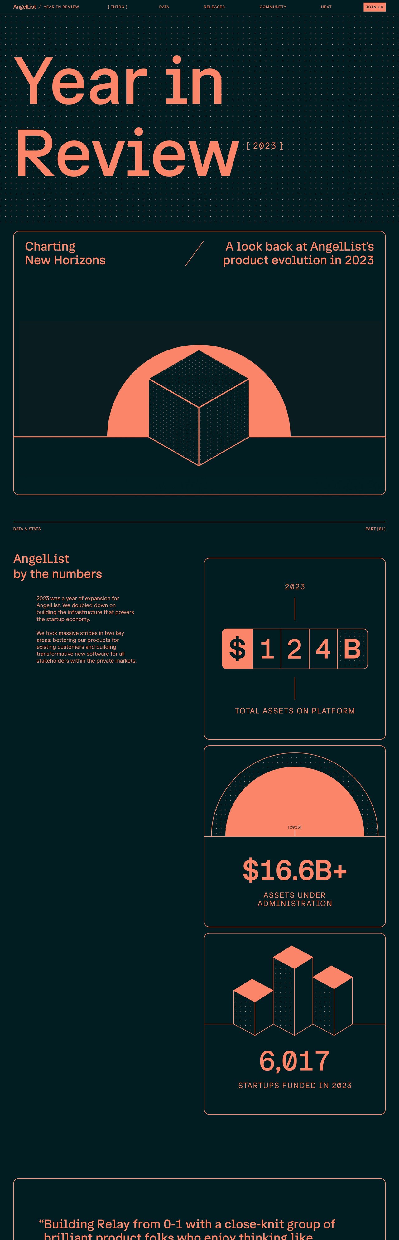 AngelList – 2023 Year in Review Website Screenshot