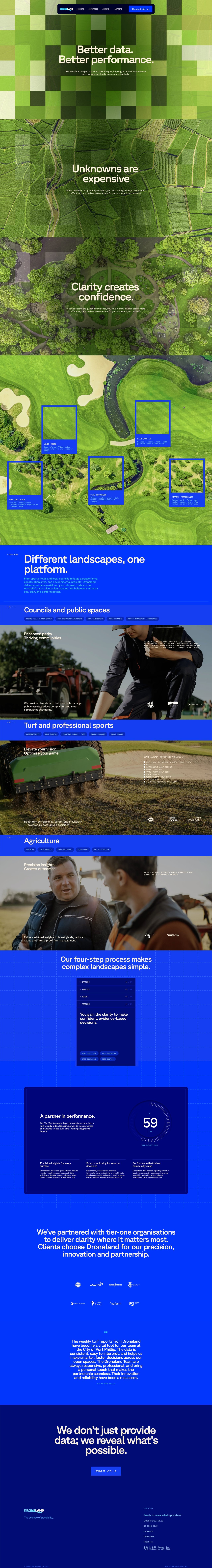 Droneland Australia Website Screenshot