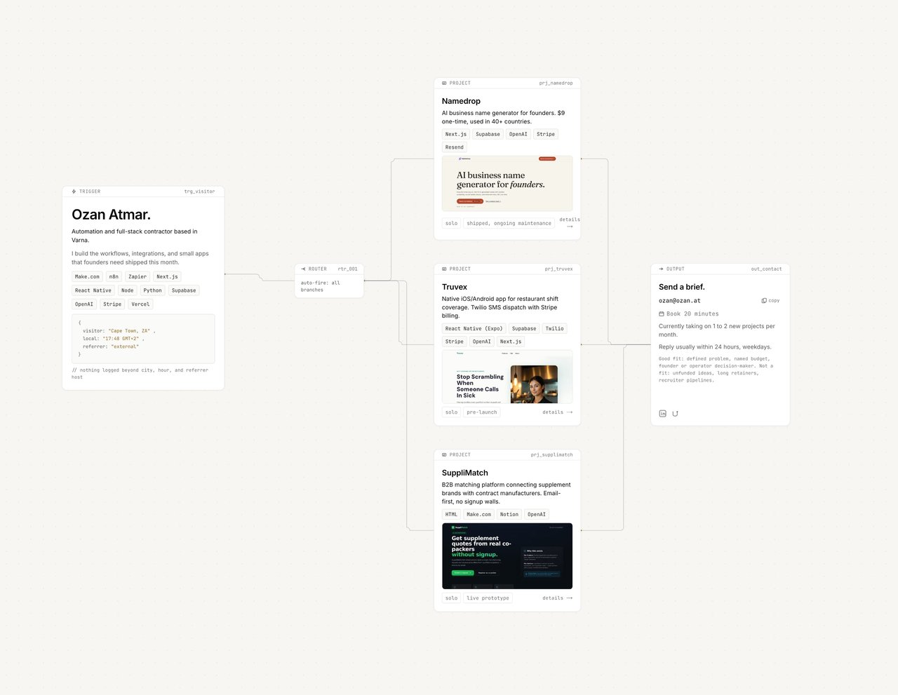 Ozan Atmar Website Screenshot