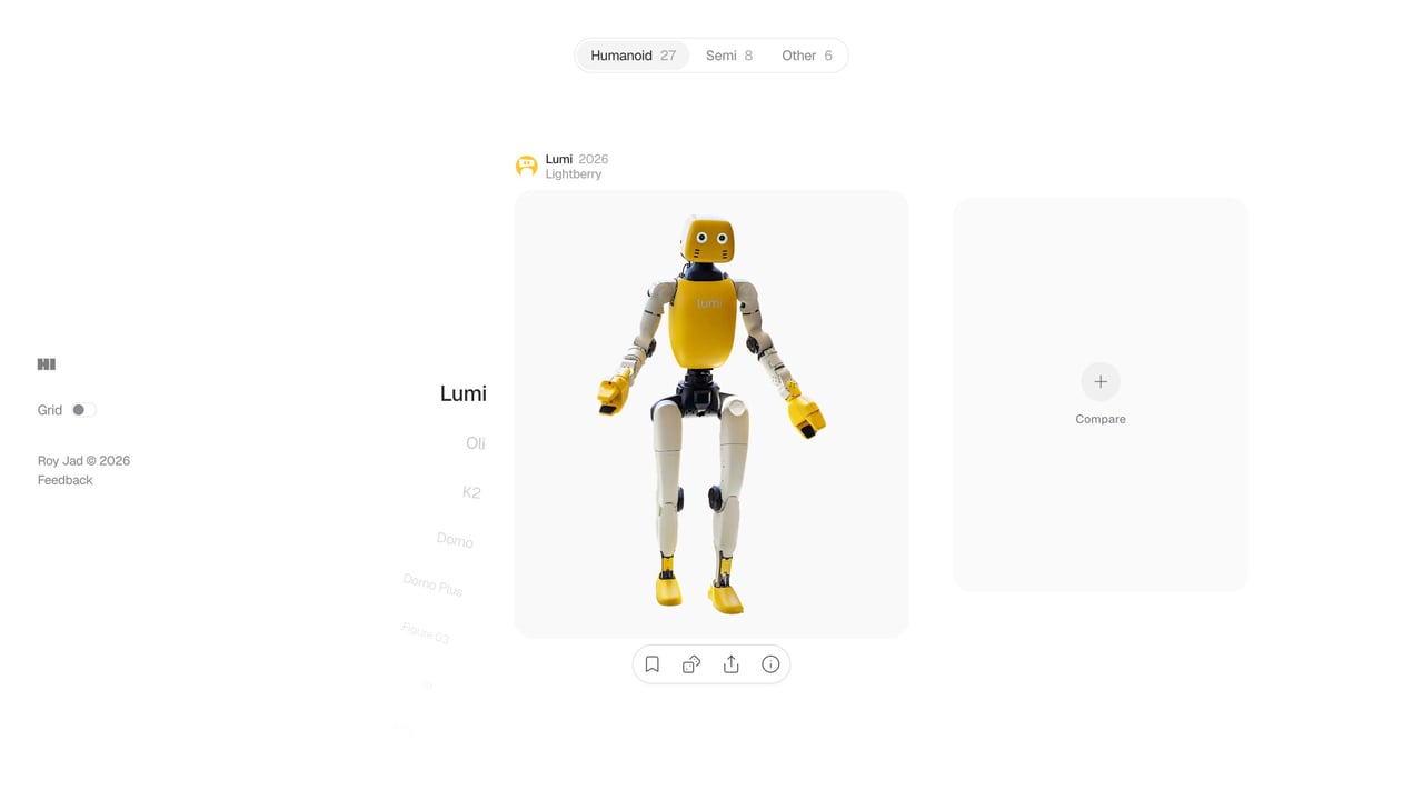 Humanoid Index Website Screenshot