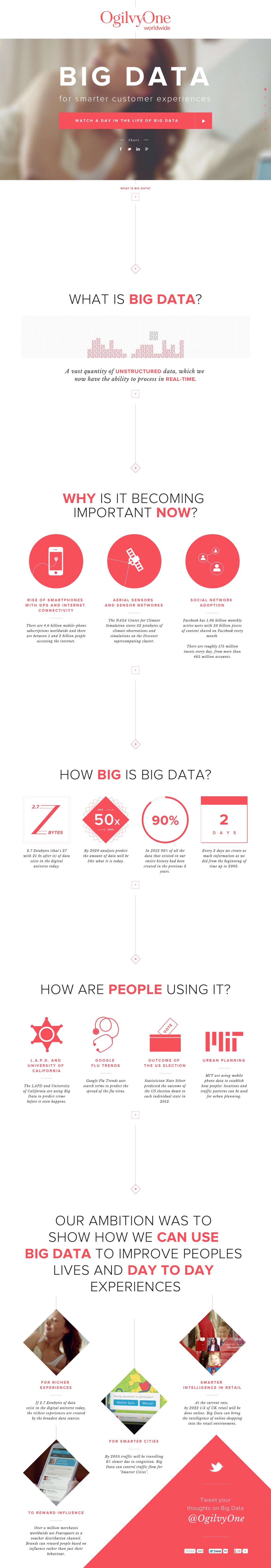 A day in Big Data Website Screenshot