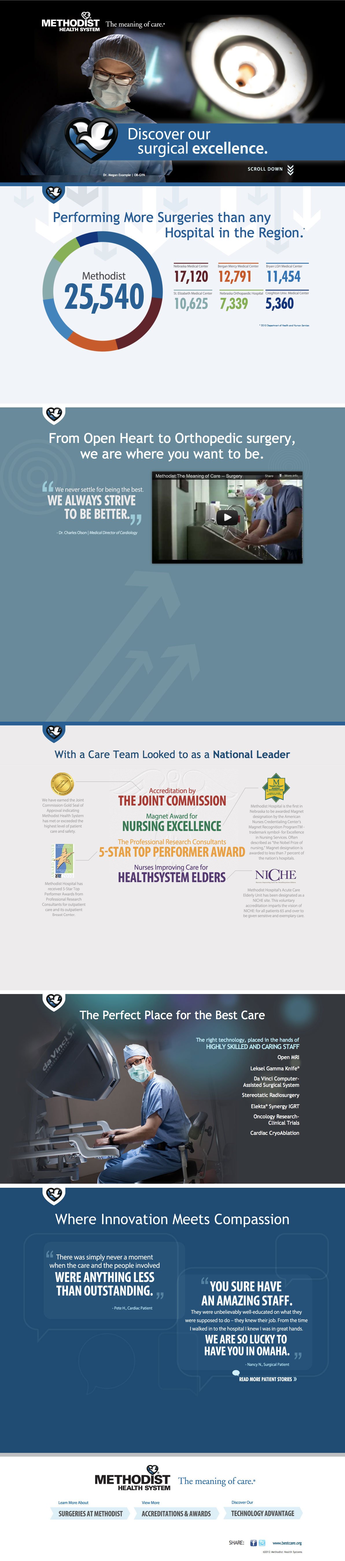 Methodist Surgery Services Website Screenshot