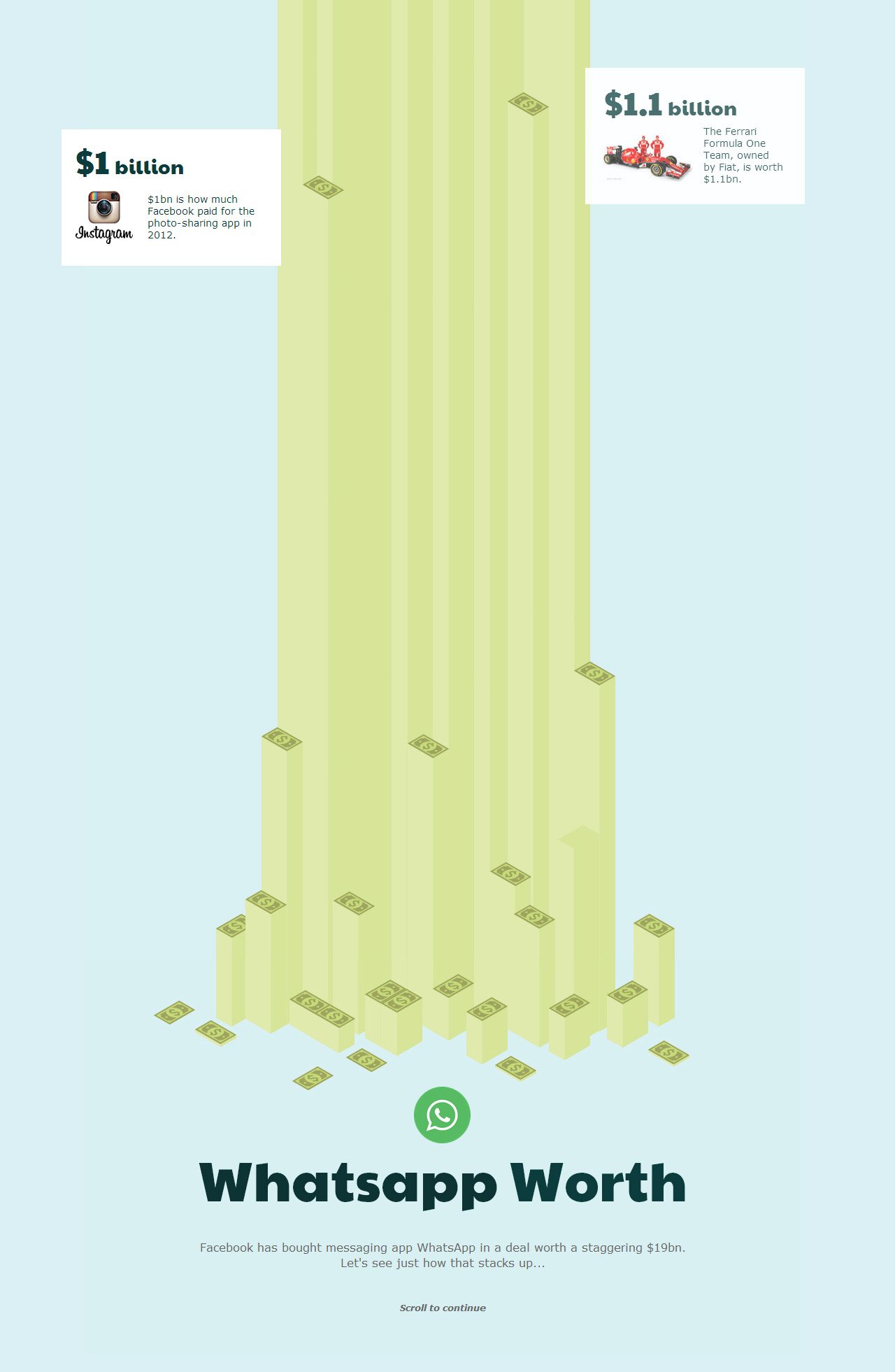 Whatsapp Worth Website Screenshot