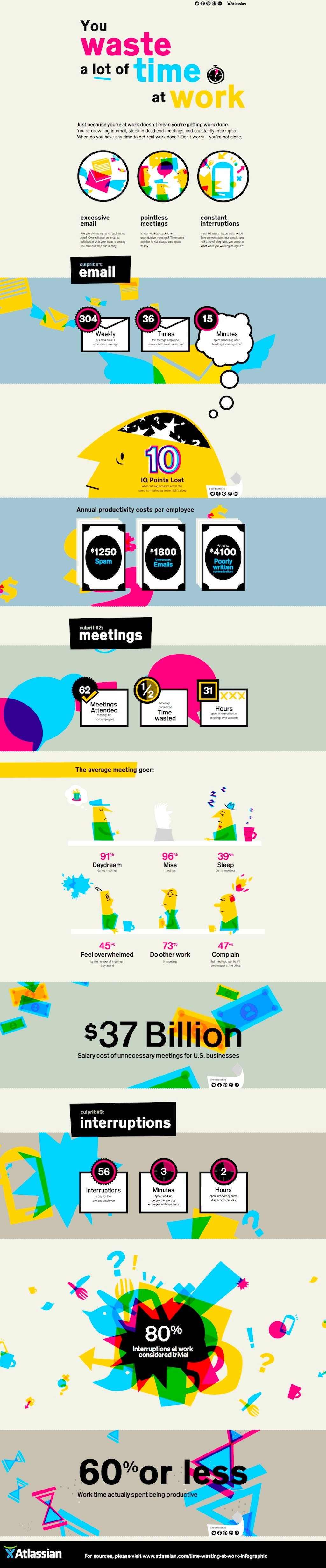 You Waste A Lot of Time at Work Website Screenshot