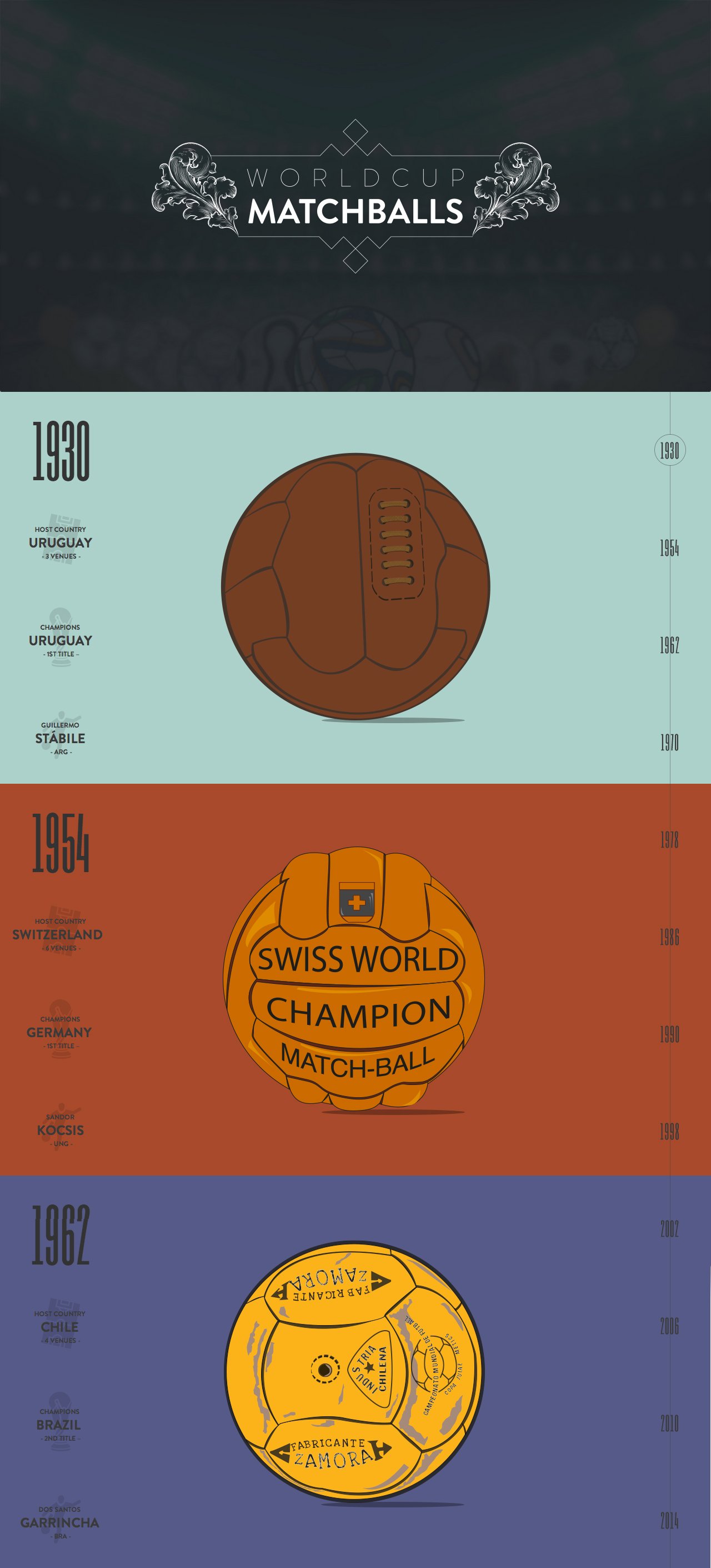 World Cup Match Balls Website Screenshot