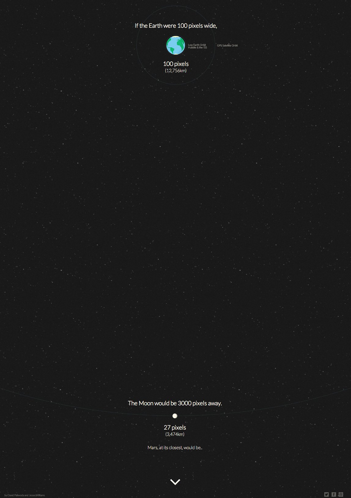 Distance to Mars Website Screenshot