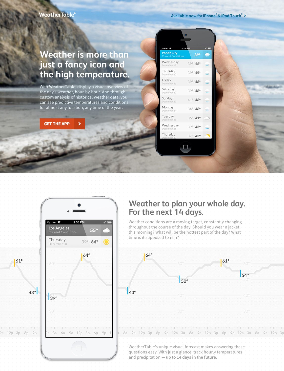 WeatherTable Website Screenshot