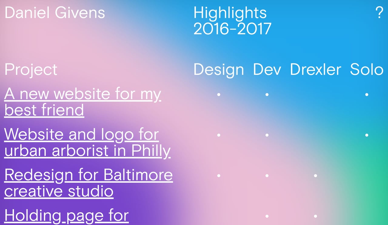 Daniel Givens Website Screenshot