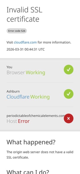 The Periodic Table Of Elements Mobile Preview