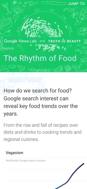 The Rhythm of Food Mobile Preview