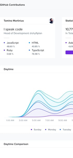 GitHub Contributions Mobile Preview