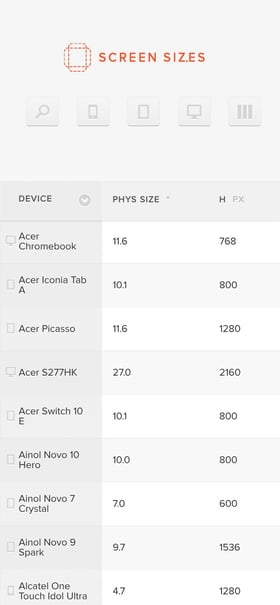 Screen Sizes Mobile Preview