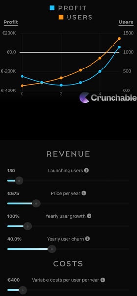 Startup Calculator Mobile Preview