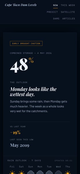 Cape Town Dam Levels Today Mobile Preview
