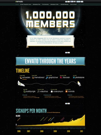 Envato 1,000,000 Members Thumbnail Preview