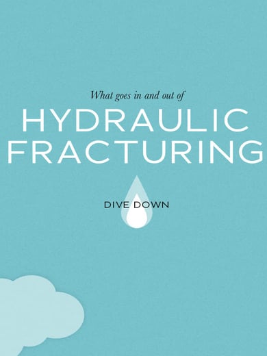 Dangers of Fracking Thumbnail Preview