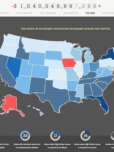 State of Financial & Economic Education in US Thumbnail Preview