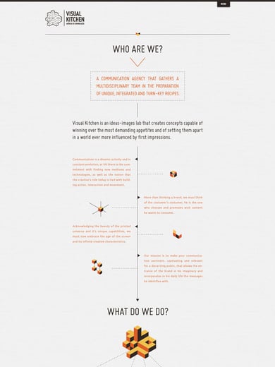 Visual Kitchen Thumbnail Preview