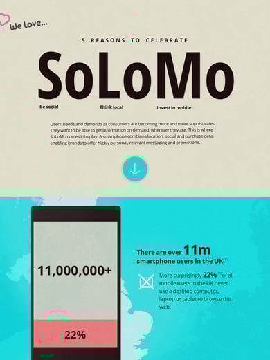 5 Reasons To Celebrate SoLoMo Thumbnail Preview