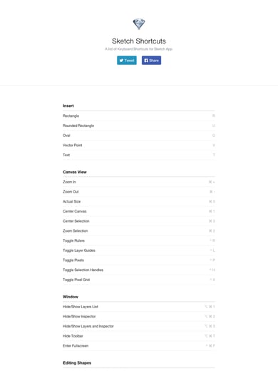 Sketch Shortcuts Thumbnail Preview