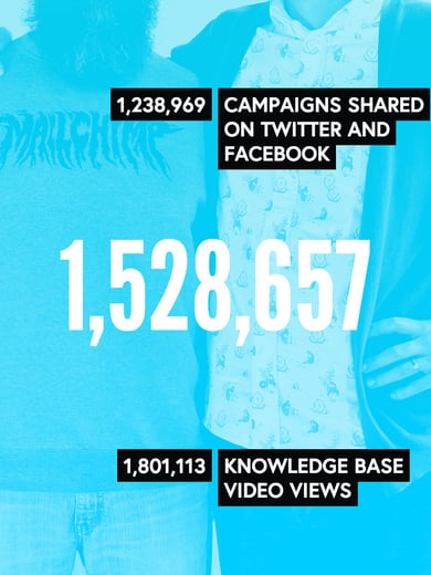 MailChimp Annual Report 2013 Thumbnail Preview