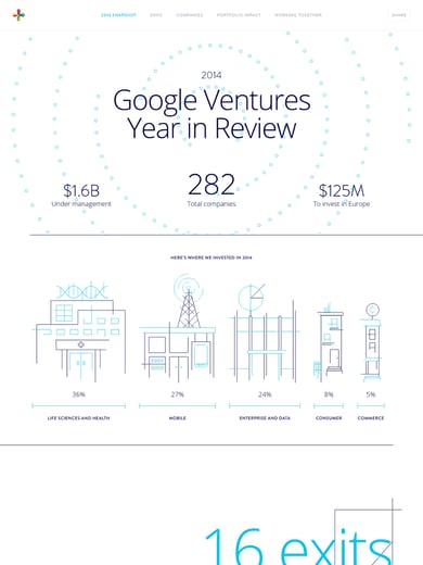 Google Ventures: Year in Review 2014 Thumbnail Preview