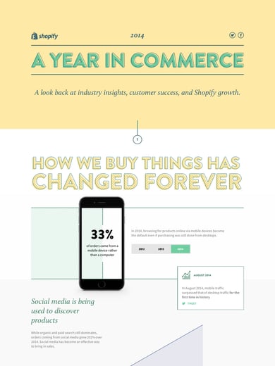 Shopify 2014 Year in Review Thumbnail Preview