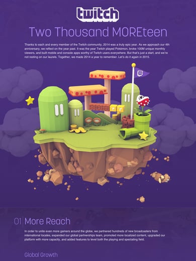 2014 Retrospective – Twitch Thumbnail Preview