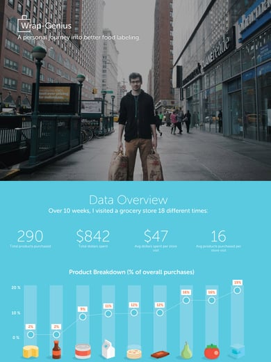 Wrap-Genius Thumbnail Preview