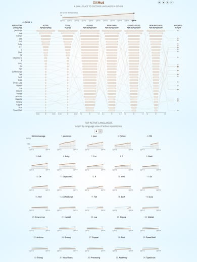 GitHut Thumbnail Preview
