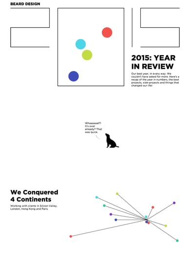 Beard Design 2015 Year in Review Thumbnail Preview