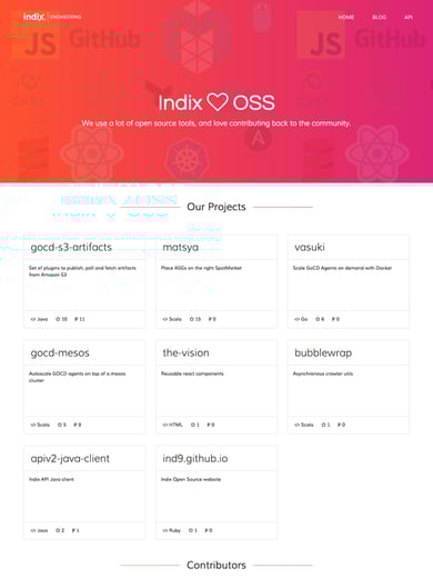 OSS at Indix Thumbnail Preview
