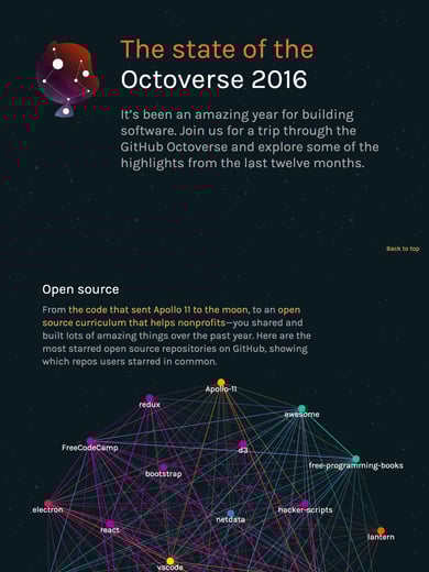 GitHub Octoverse 2016 Thumbnail Preview