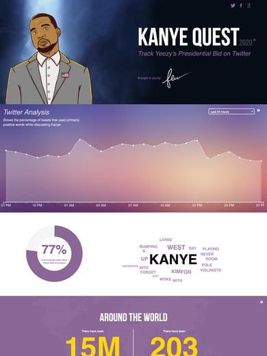 Kanye Quest 2020 Thumbnail Preview