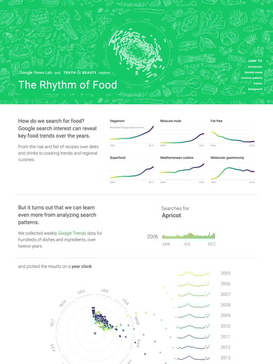 The Rhythm of Food Thumbnail Preview