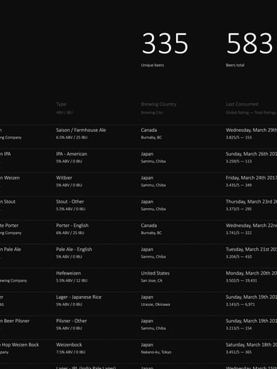 Beer – Cory Gibbons Thumbnail Preview