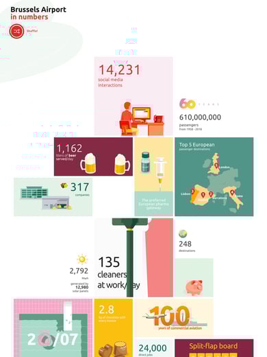 Brussels Airport in Numbers – v2 Thumbnail Preview