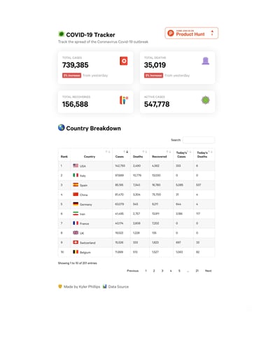 COVID-19 Tracker Thumbnail Preview