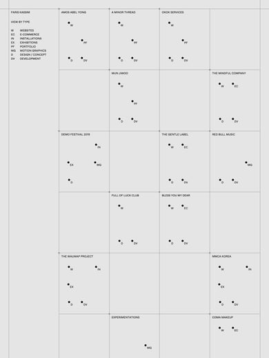 Faris Kassim Thumbnail Preview