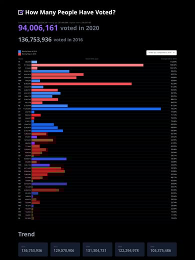 How Many People Have Voted? Thumbnail Preview