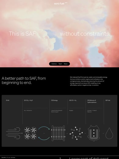 Sora Fuel Thumbnail Preview