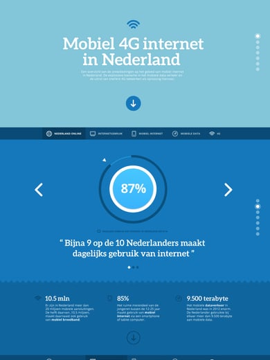 Mobiel 4G internet in Nederland Thumbnail Preview