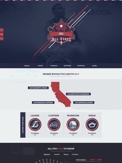 NBA All Stats Thumbnail Preview