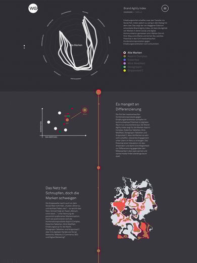 Brand Agility Index Thumbnail Preview