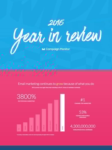 Campaign Monitor 2015 Year in Review Thumbnail Preview