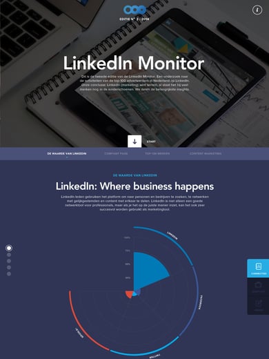 LinkedIn Monitor Thumbnail Preview