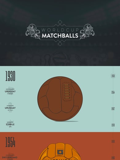 World Cup Match Balls Thumbnail Preview