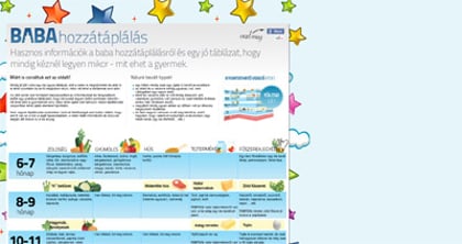 Baba hozzátáplálás Thumbnail Preview
