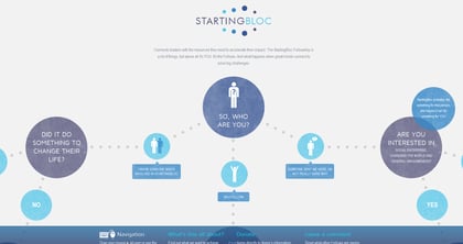 StartingBloc Thumbnail Preview