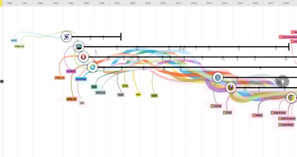 The evolution of the web Thumbnail Preview